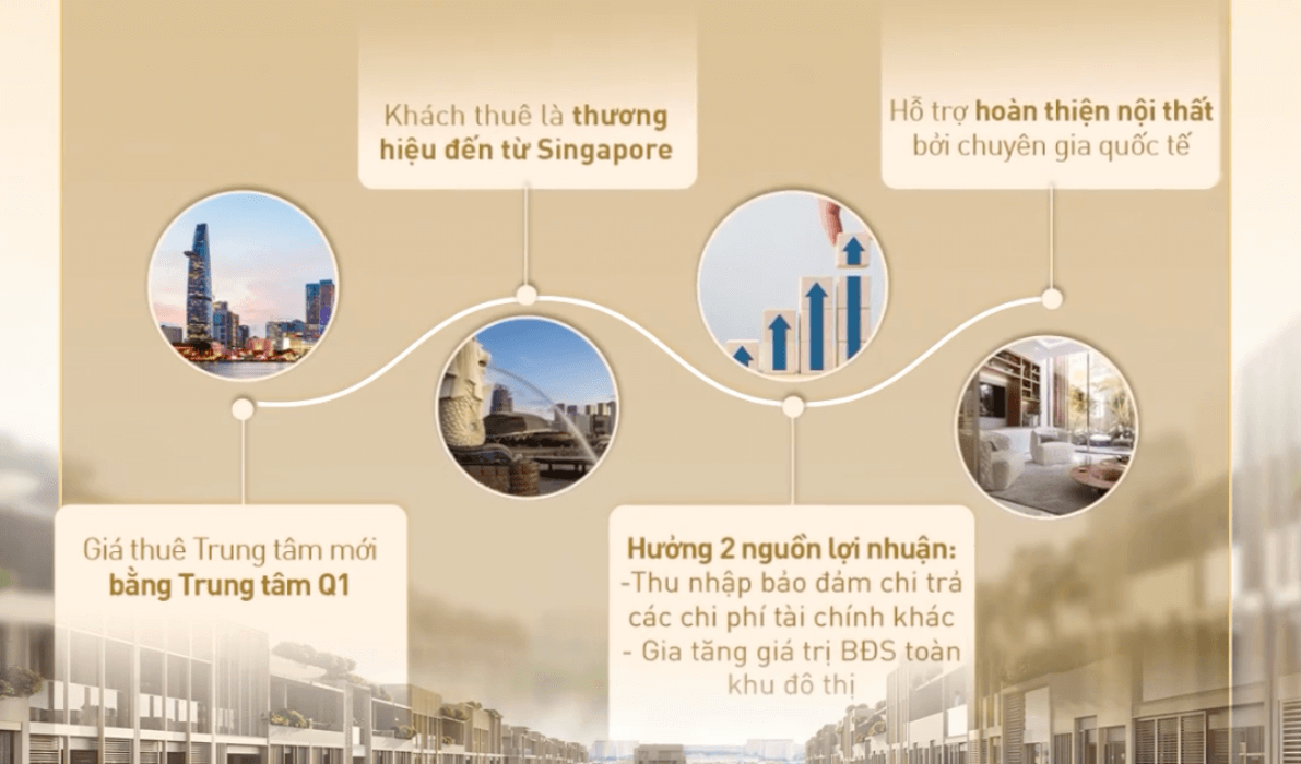 Chính sách cam kết cho thuê The Global City có gì vượt trội